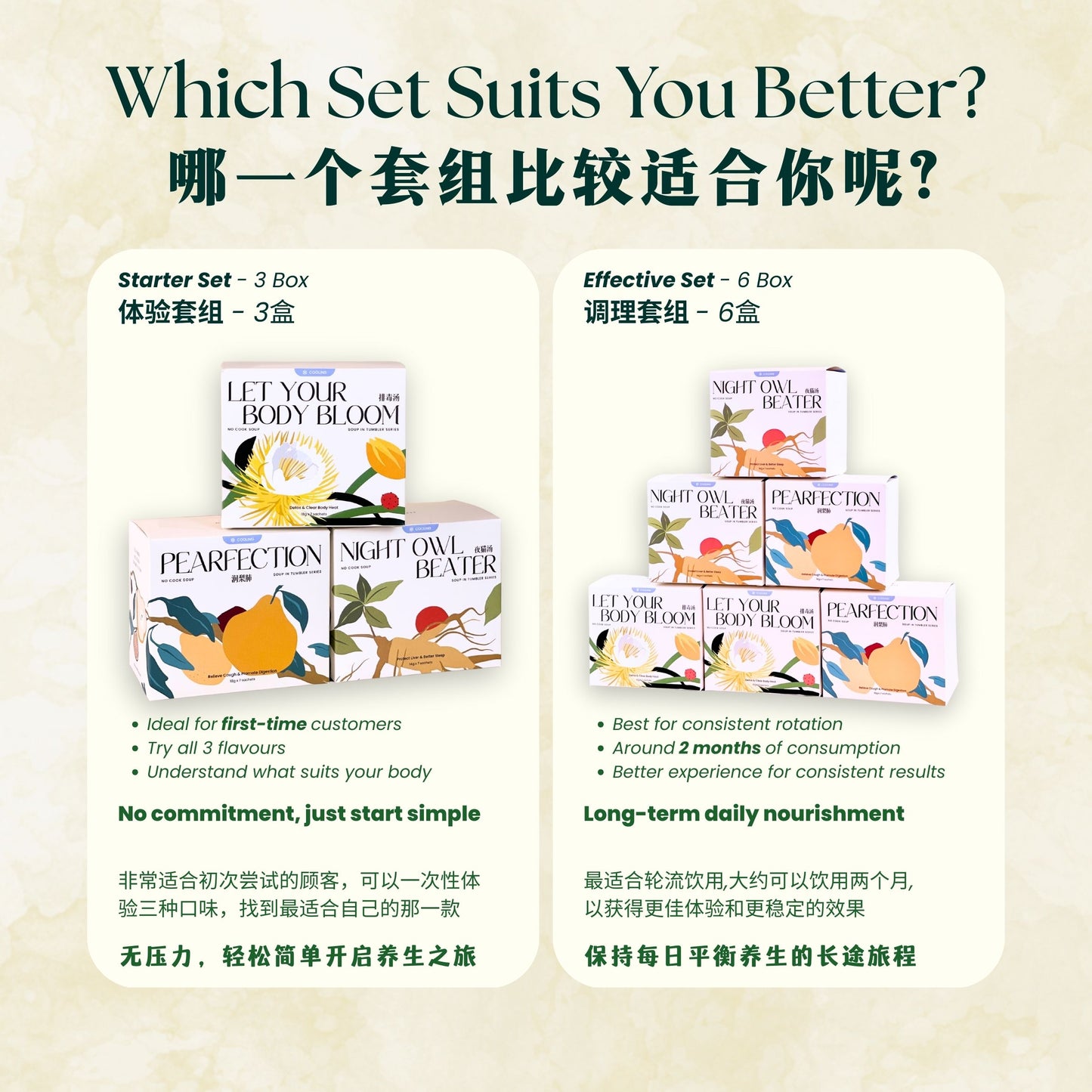 Heatiness Relief Combo 全体排毒轻盈 组合